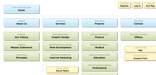 sitemap Best Of The Web August For Web/Graphic Design