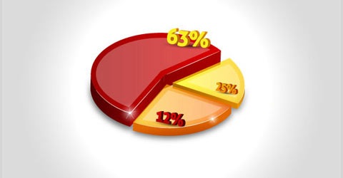 3d-pie-chart 3d-pie-chart