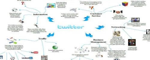 marketing