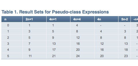 pseudo-classes pseudo-classes
