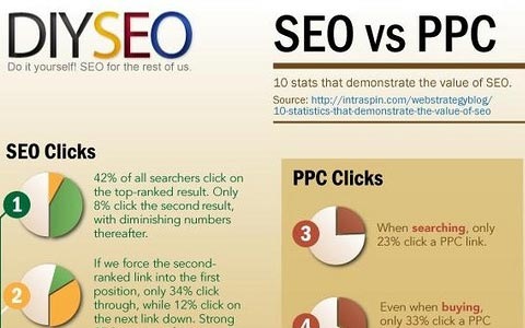 diy-seo