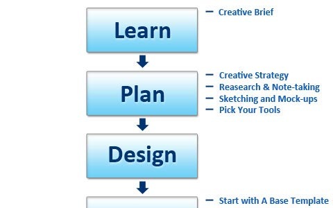 tips Best Of Web And Design In August 2010