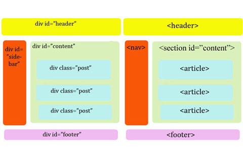 html5css Best Of Web And Design In February 2011 html5css Best Of Web And Design In February 2011