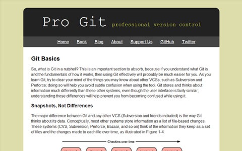 git Best Of Web And Design In June 2011 git Best Of Web And Design In June 2011